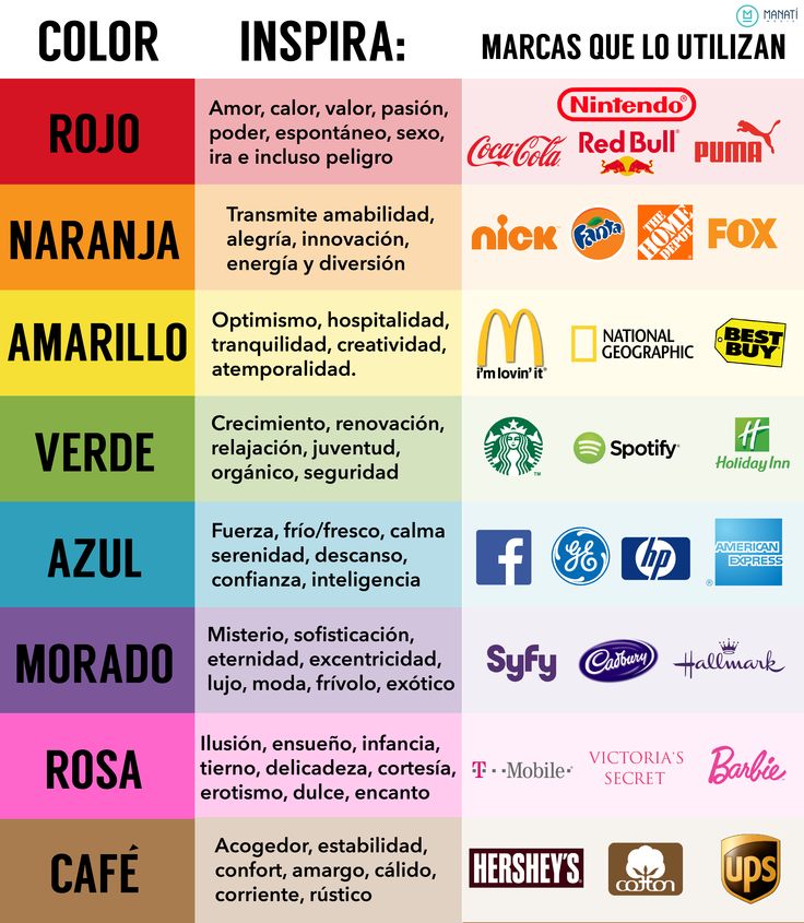 Significado colores marketing